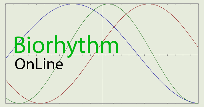 Calculate My Biorhythm Chart